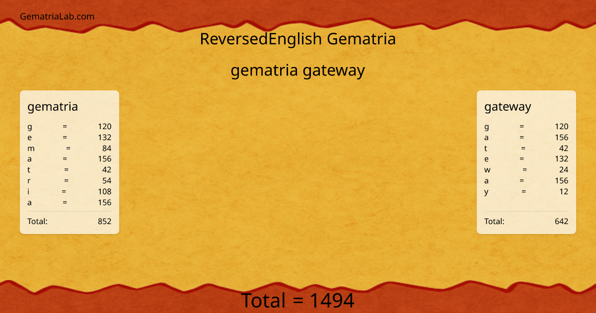 gematria gateway in reversedEnglish Gematria
